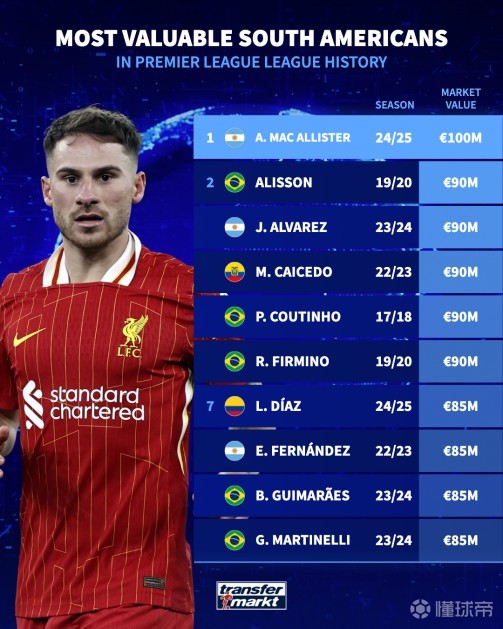 更优秀的自 更优秀的自