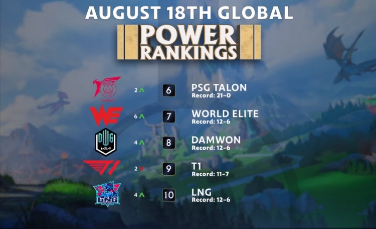 通过调整球 通过调整球