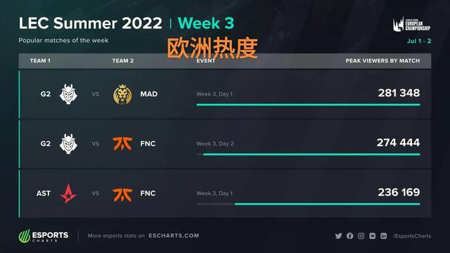 并行推进替 并行推进替